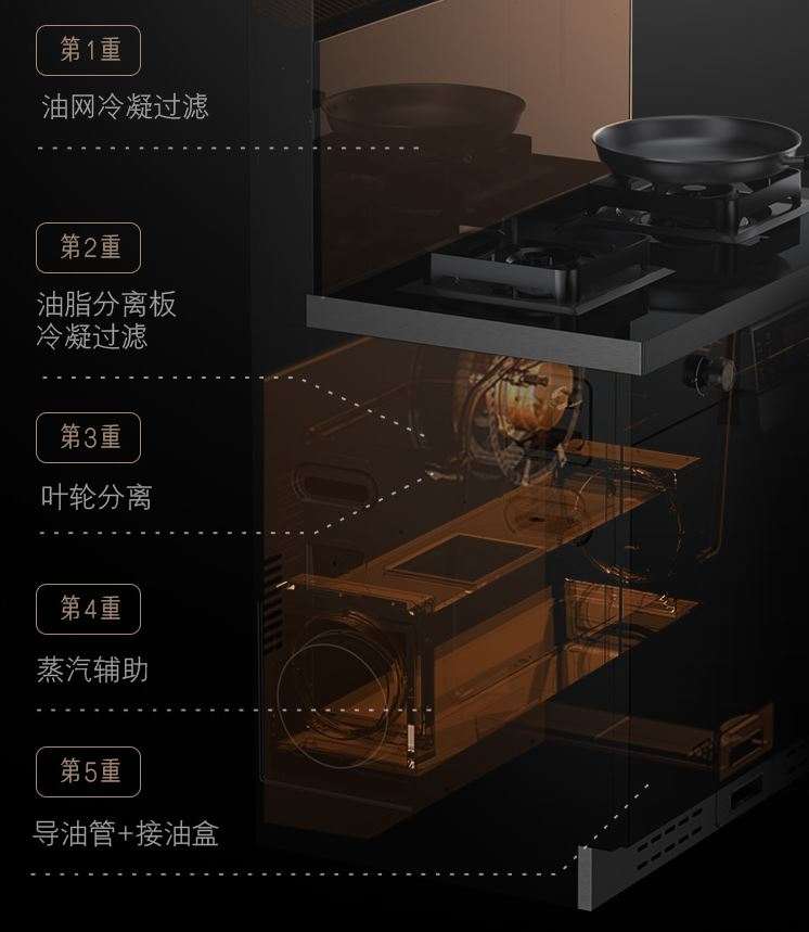 没有抽油烟的厨房,没有油烟管的油烟机