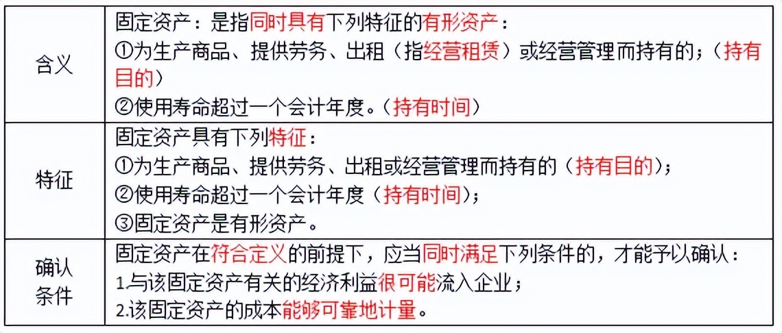 中级会计实务固定资产备考,中级财务会计存货总结cpa