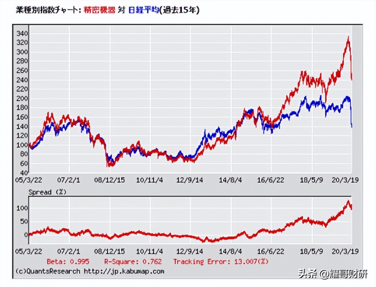 日本经济复苏以后什么行业最热门,日本经济萧条时发财的行业分析