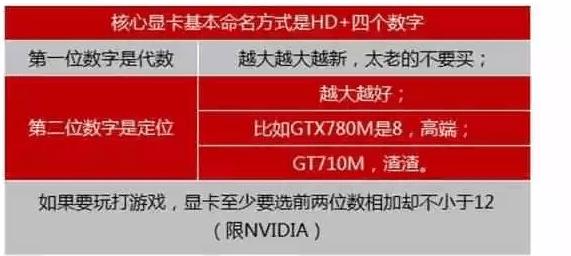 笔记本如何选内存条,笔记本如何选择打印机