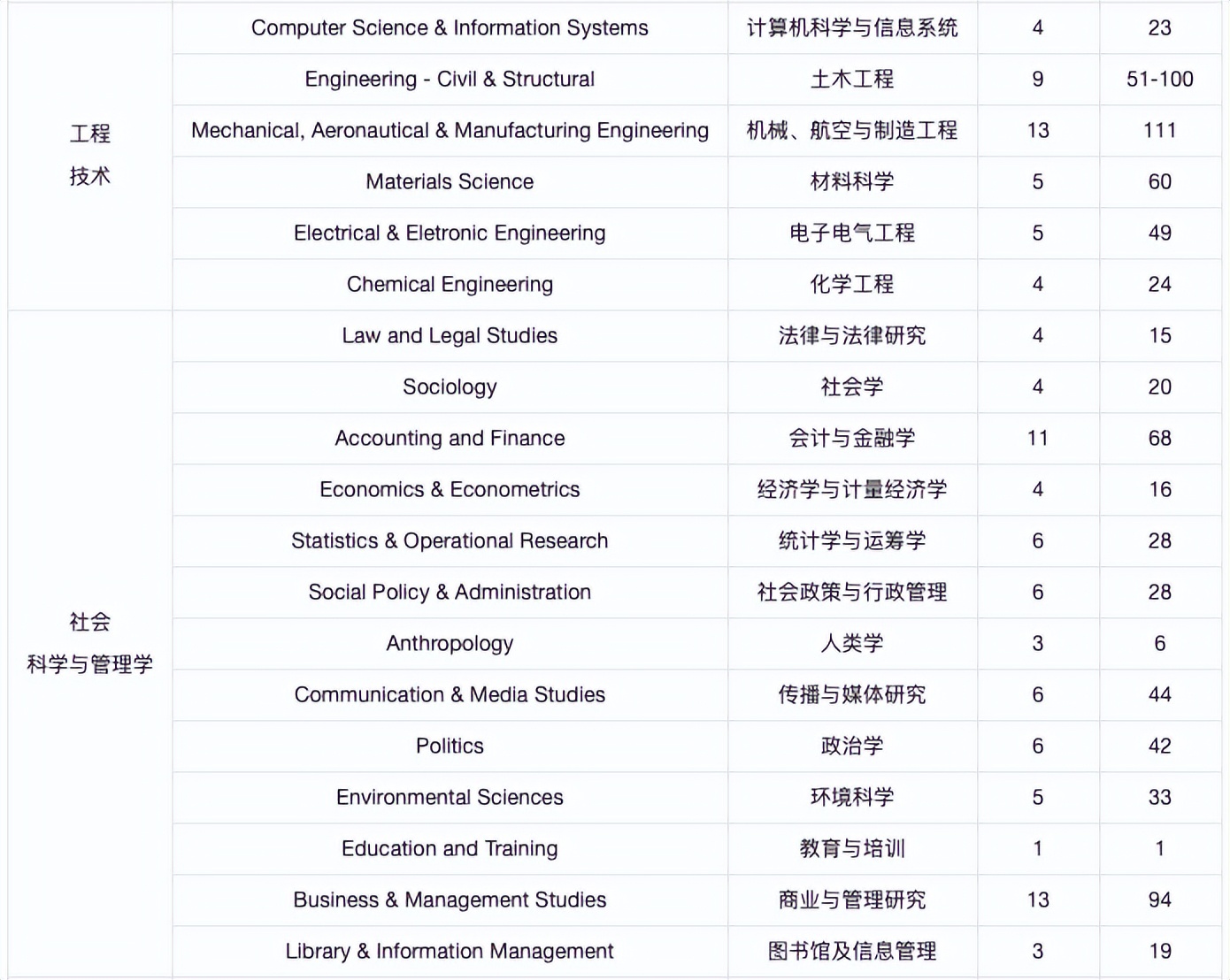 世界顶级名校伦敦大学国王学院,伦敦大学和伦敦大学学院区别