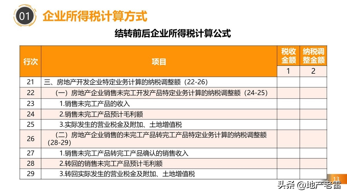 房地产税务政策最新解读,房地产在哪几个环节交税