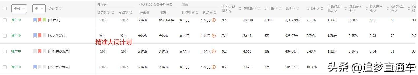 淘宝直通车修改关键词怎么弄,直通车关键词打法是标准推广吗