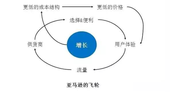 timing甯傚満钀ラ攢,timing鍒嗘瀽