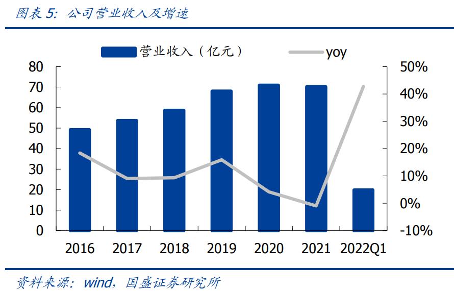三星医疗股票前景分析,三星医疗利好消息