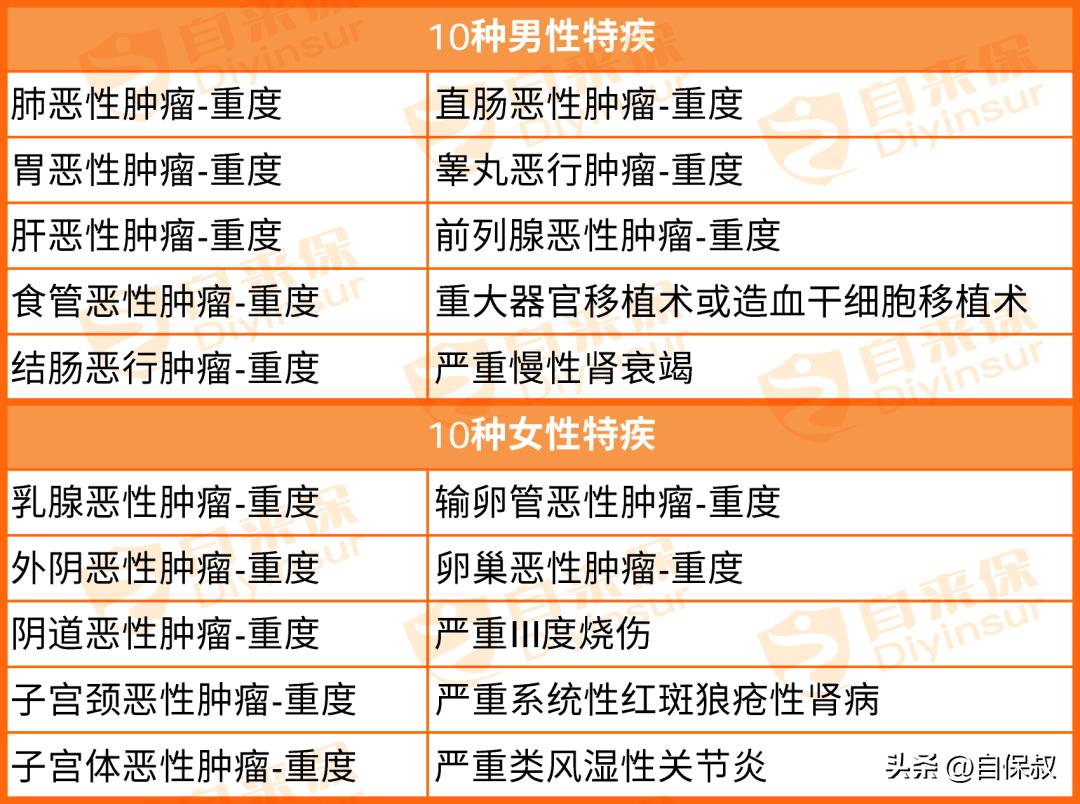 中国人保重疾险靠谱吗,中国人保重大疾病保险坑不坑