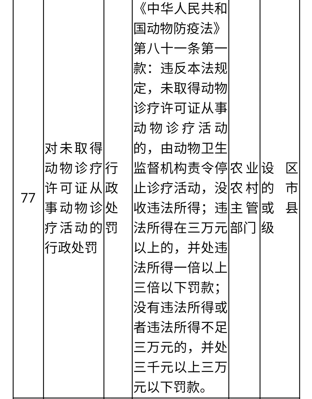 农业局对农民罚款一般多少,农业农村处罚程序规定