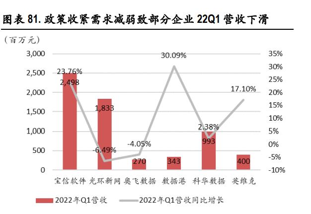 中国移动2023年一季报,移远通信2022年一季报