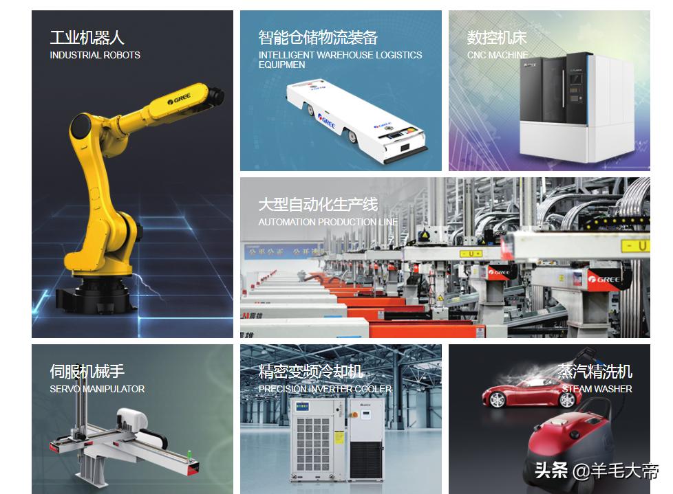 格力的自主研发之路,自主创新就是出路