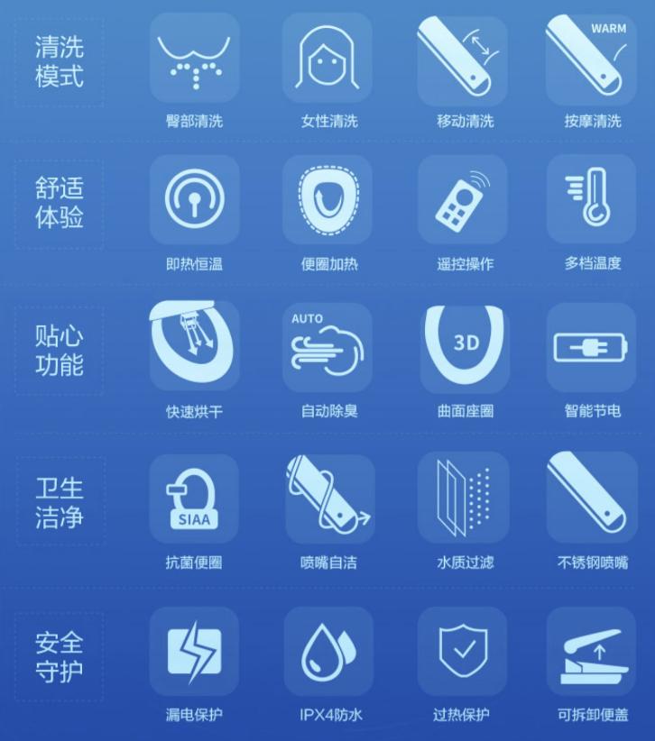 智能马桶盖东芝和松下哪个品牌好,智能马桶盖推荐东芝