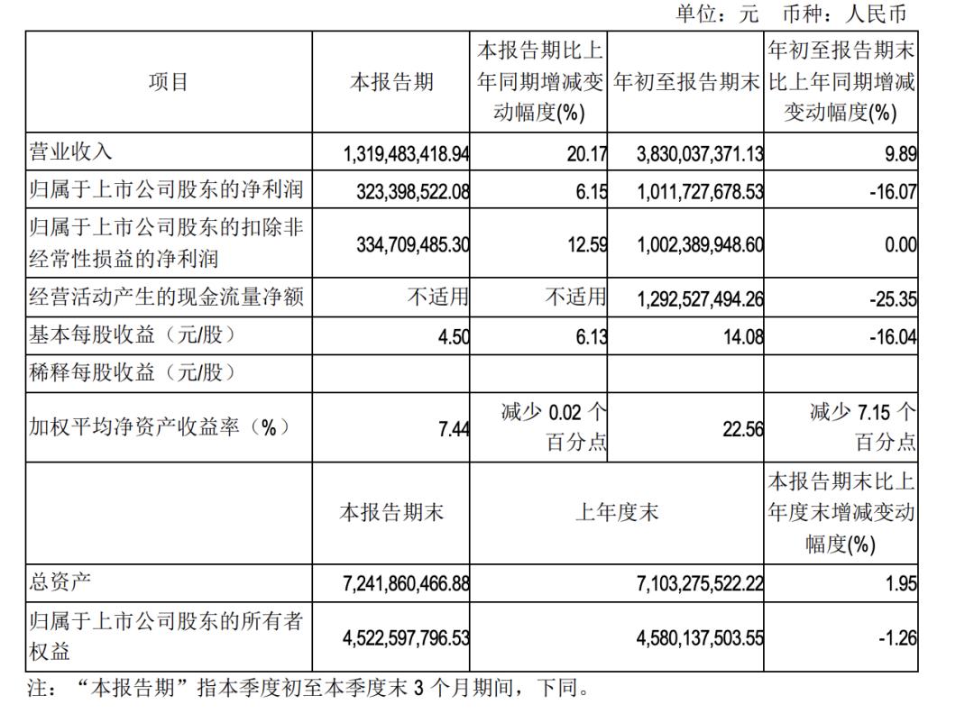 羊了个羊清仓式分红,羊了个羊背后公司回应清仓式分红