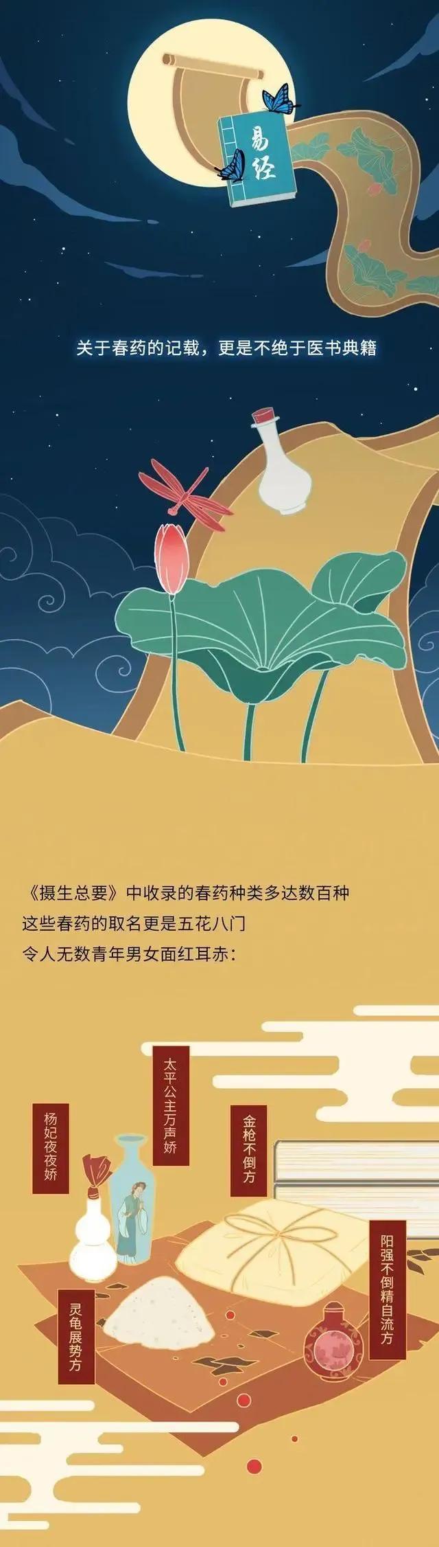 现实中真的有药吗,电视剧中的药品