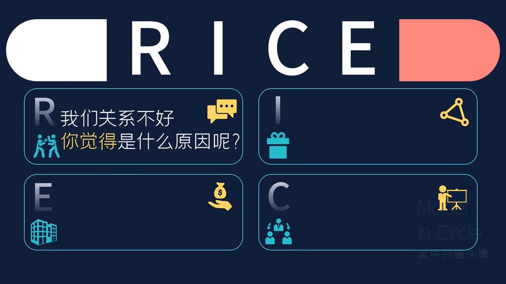 医学问诊技巧,rice问诊包括哪些内容
