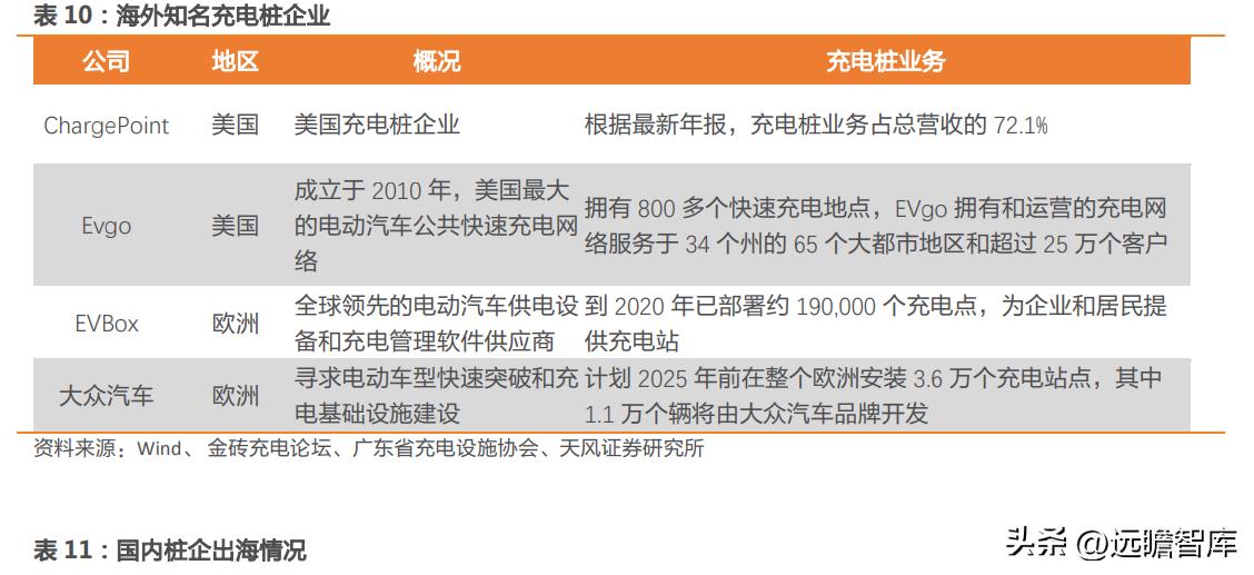 盛弘股份生产逆变器,盛弘股份在储能领域的行业地位