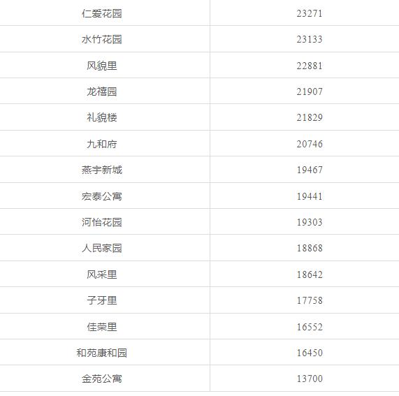 天津前十年房价走势,天津房价全国房价排名