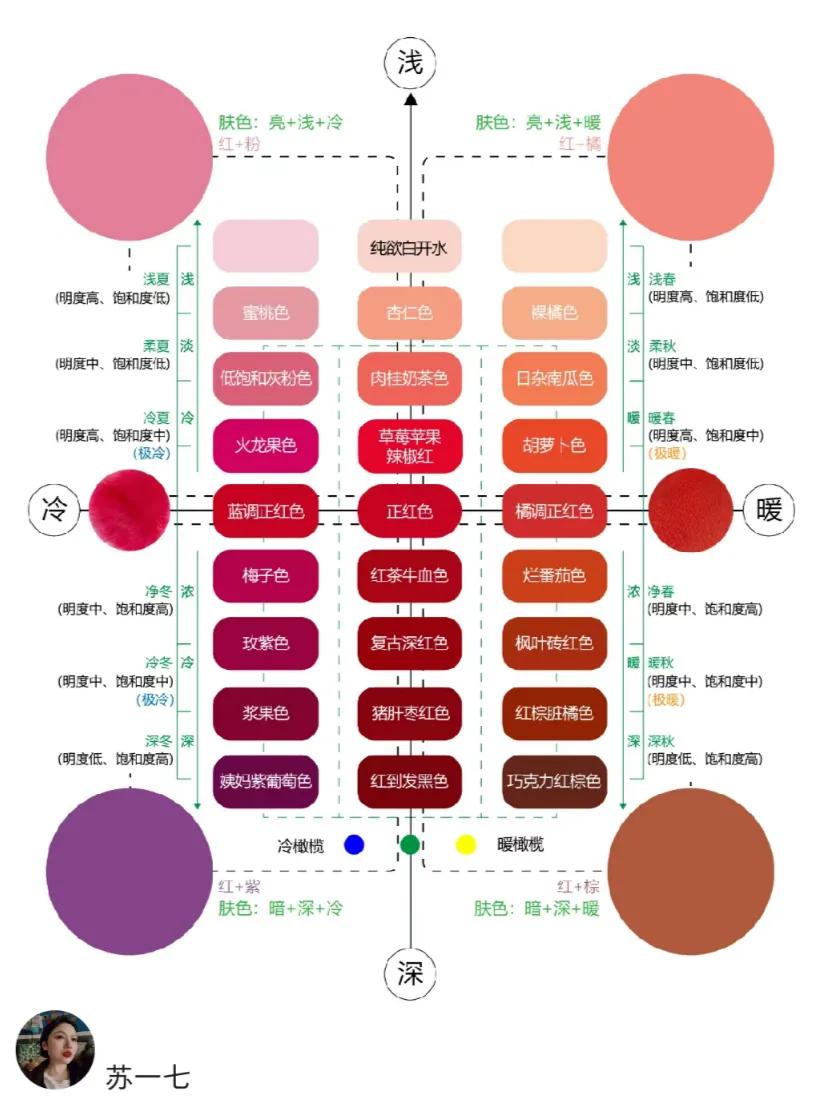 看完四张图你就懂了,一定要知道的九种口红