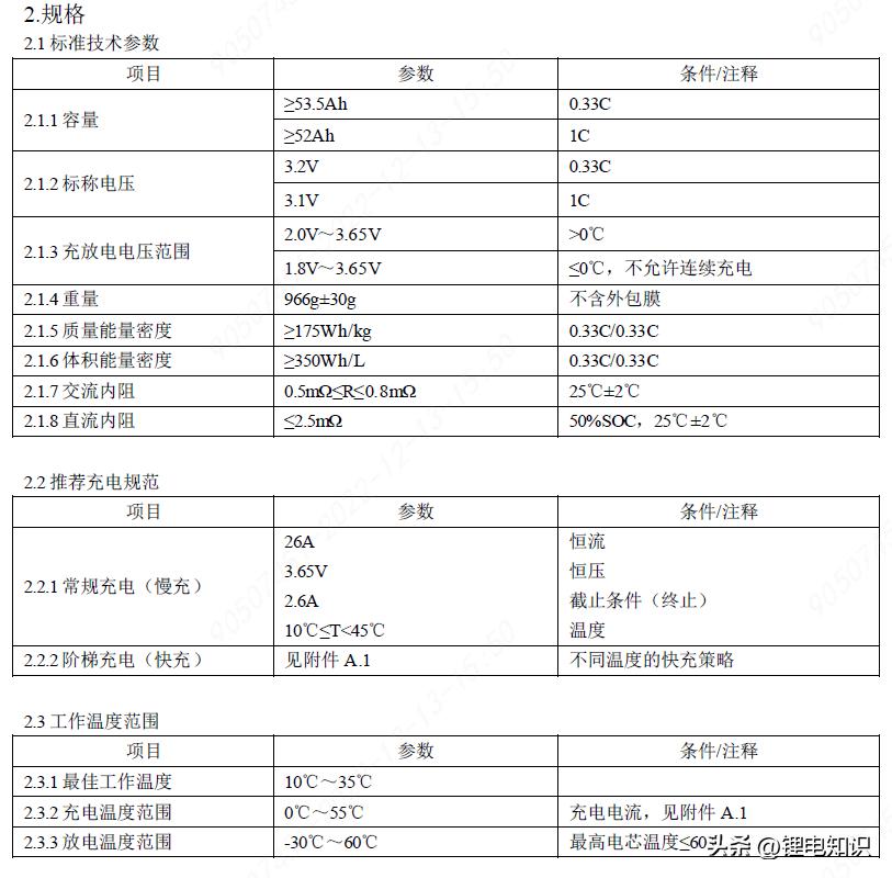 宁德时代和比亚迪电池厂家,比亚迪电池与宁德时代电池技术