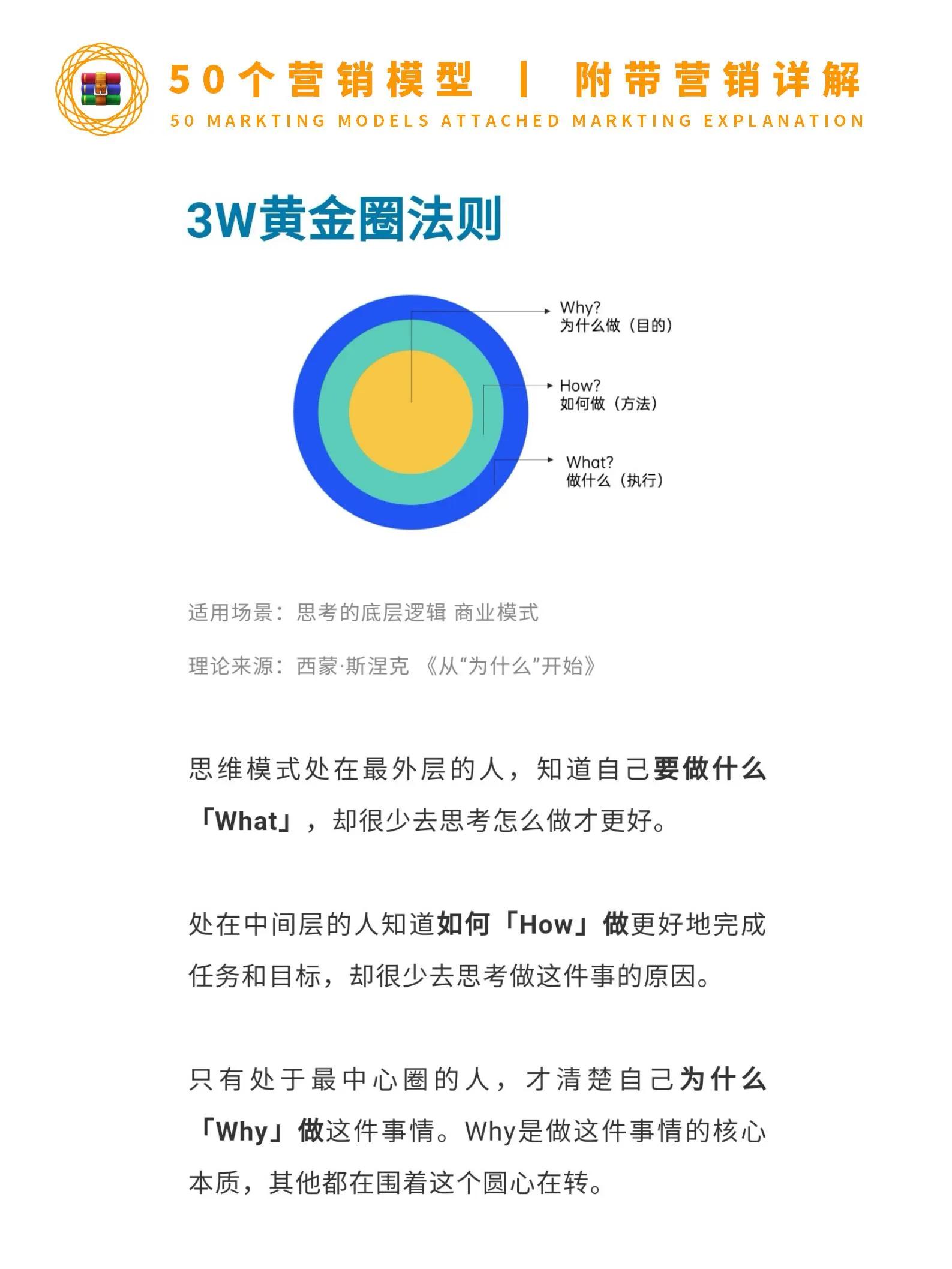 100个营销方案模板,营销经典分析模型