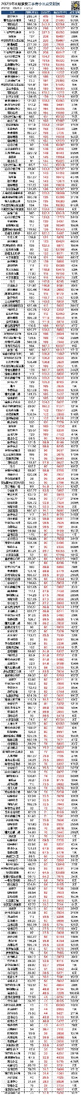 淮安璟和名城二手房成交价,淮安香溢茗园二手房成交价