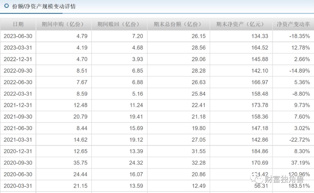 郑巍山基金经理最大回撤率,银河创新成长混合基金经理郑巍山
