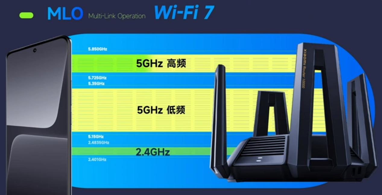 小米13的wifi7升级计划,小米13或升级WIFI7