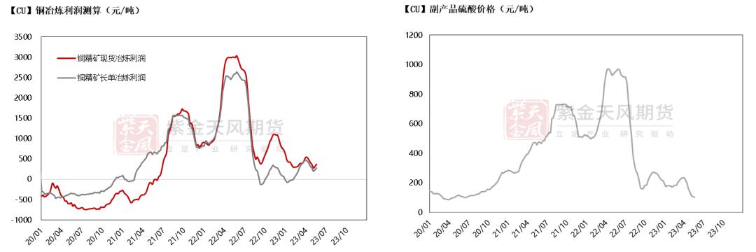 铜期货和现货有基差吗,铜基合金分析