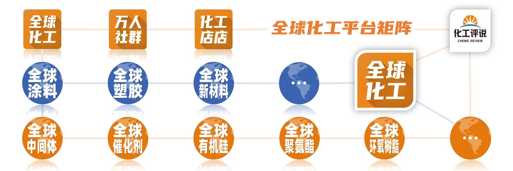 目前化工行情有什么新原料,全球化工市场前景堪忧