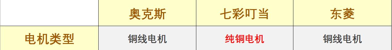 几十元到两百元的绞肉机差在哪,实惠好用绞肉机推荐哪个牌子