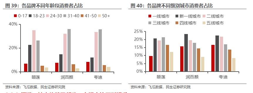 房地产转型大健康产业,2020鲁商发展房地产业务