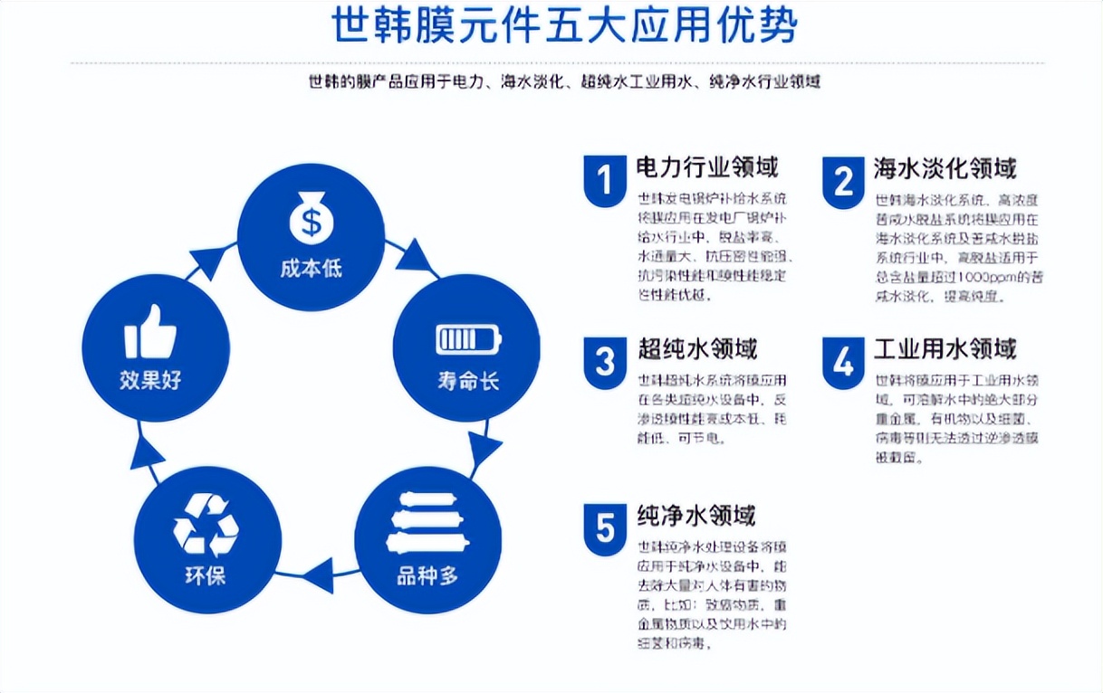 世韩净水器为什么不出名,世韩净水器价格一览表