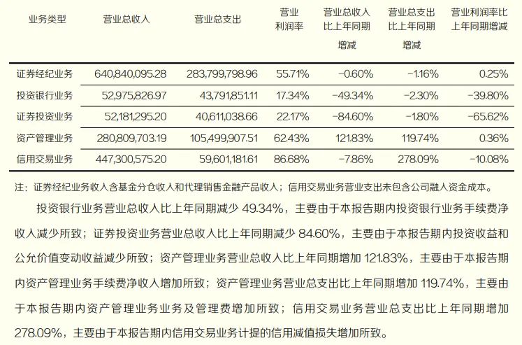 券商重组东北证券何去何从,东北证券易主