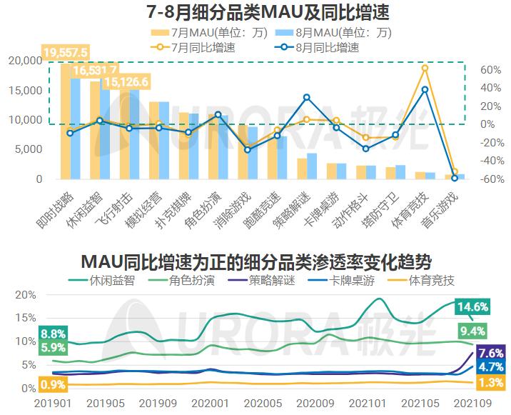2023年游戏行业报告,2020-2021中国游戏产业报告全文