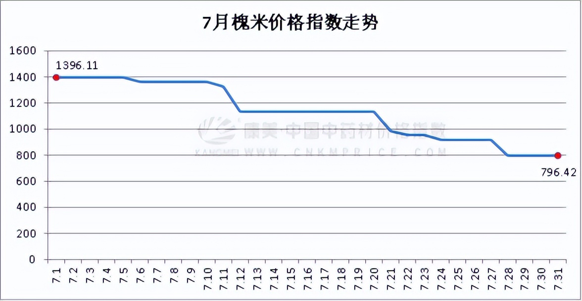 指数止跌修复,7月28日指数大盘