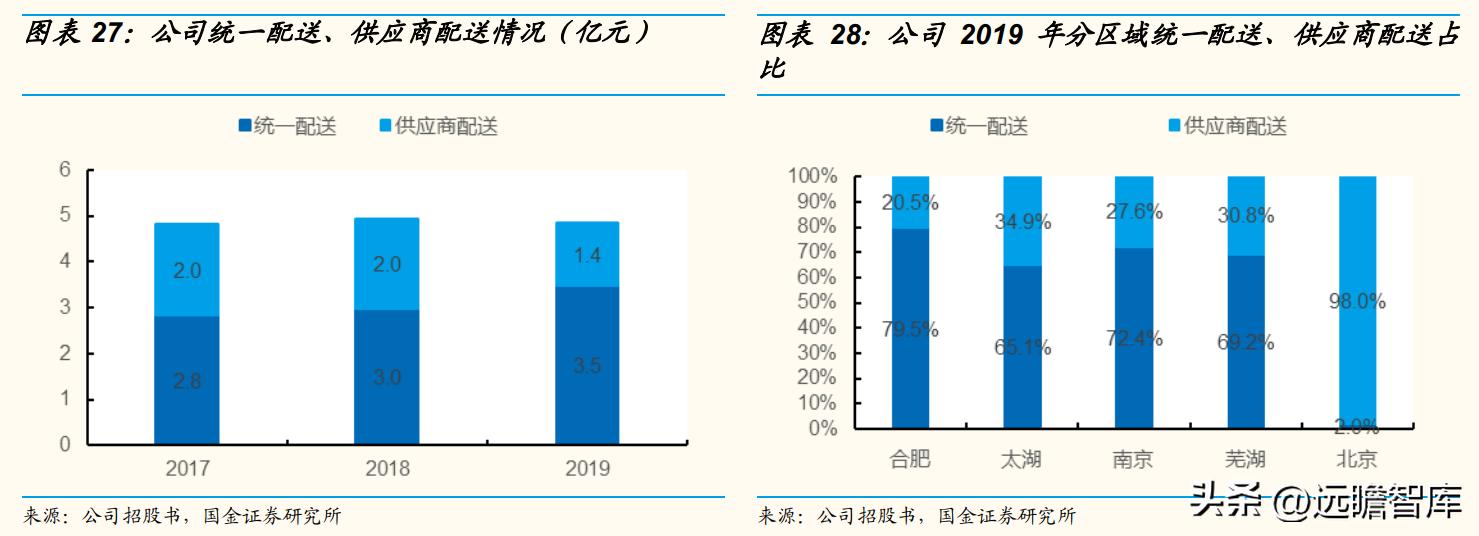 以餐饮为核心，同庆楼：餐饮连锁大趋势，一站式宴会发展空间广阔
