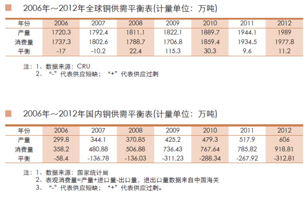 期货铜基本操作,铜期货最新行情