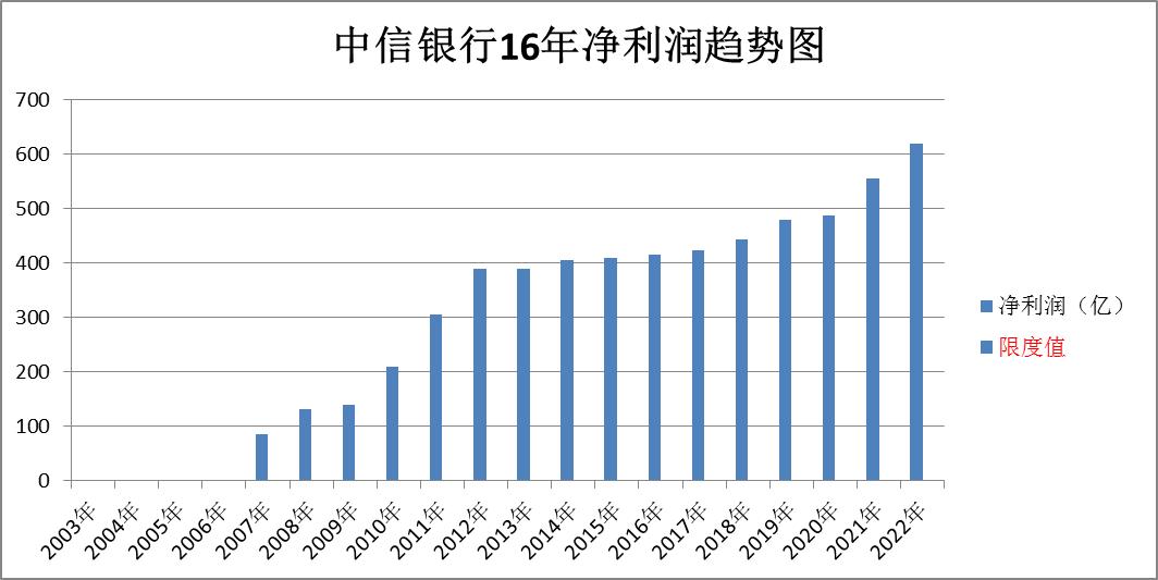 兴业银行南京银行股票比较,2024年兴业银行股票