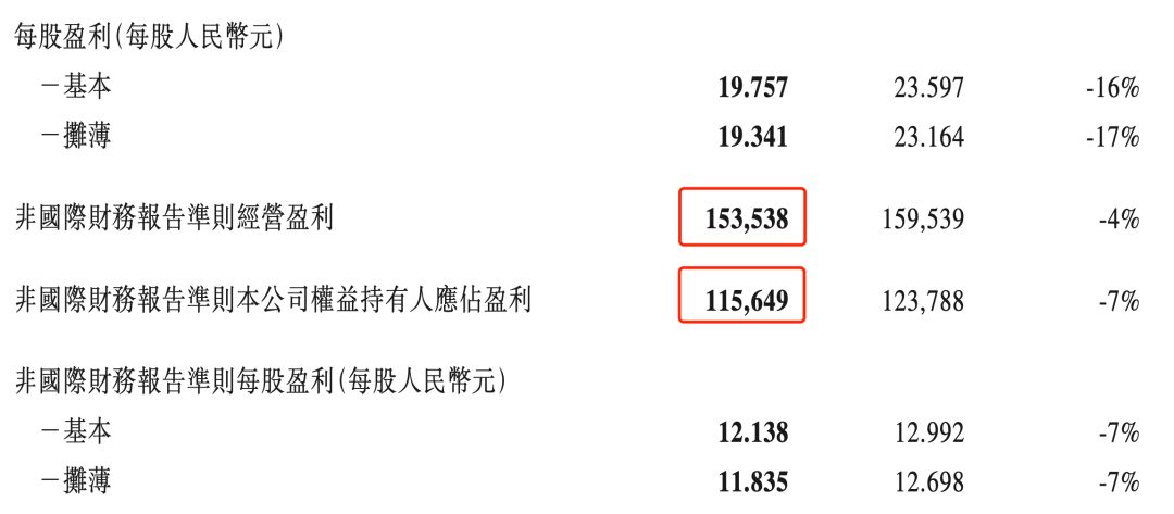 腾讯的2022：赚了1156亿，投资25家文娱公司，发布100部动画