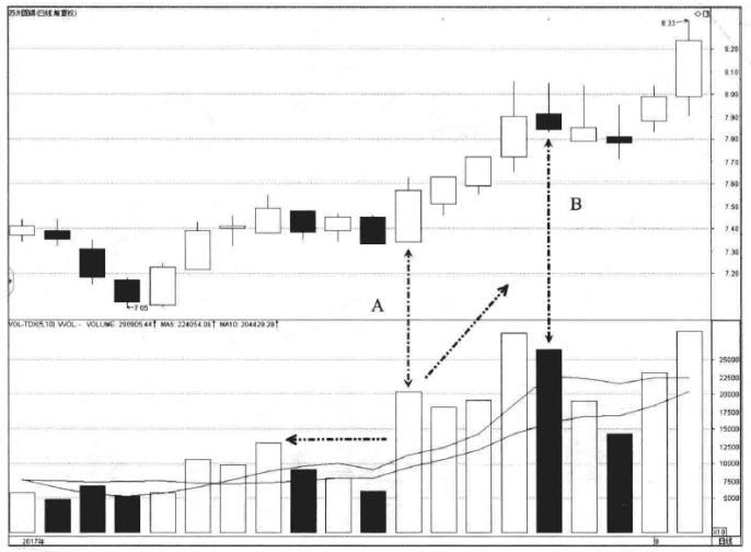 a股几月份炒股最好炒,a股散户炒股常用思维方法