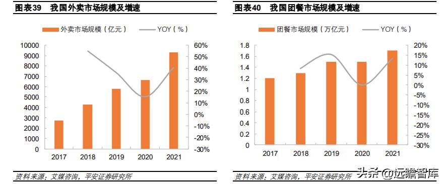 速冻食品龙头，安井食品：乘风破浪，向预制菜肴领域迁移赋能