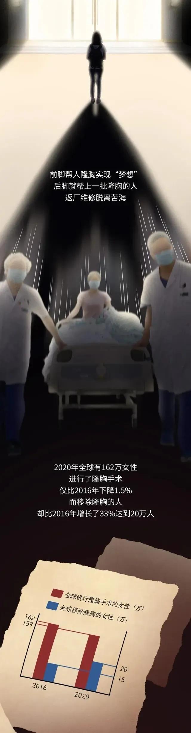 第一个隆胸的女人,全球最红隆胸女人