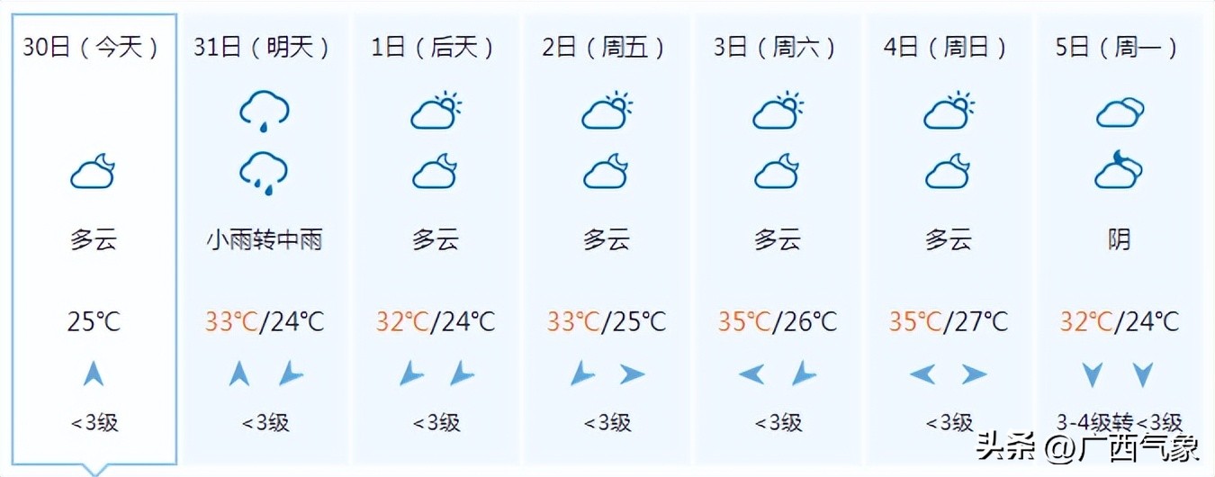 有一小波雨水在候场9月1日前大范围高温有所缩减但力度有点弱…