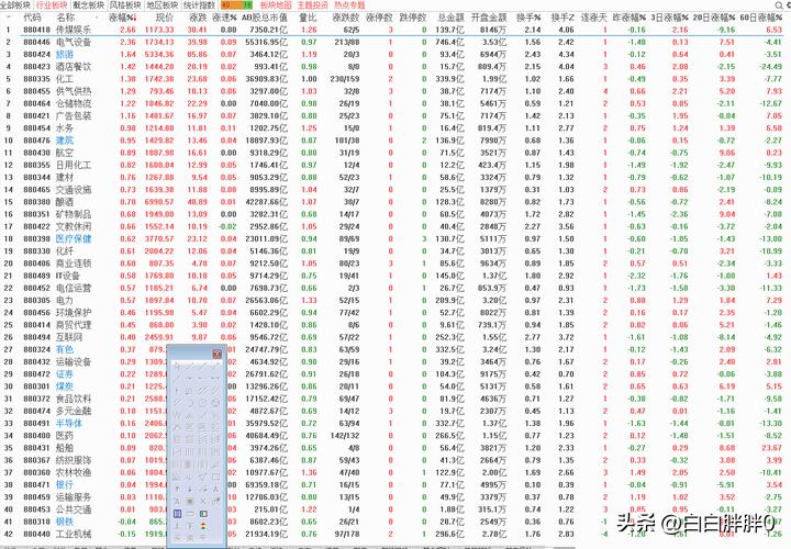 a股技术分析及操作,a股技术分析与预判