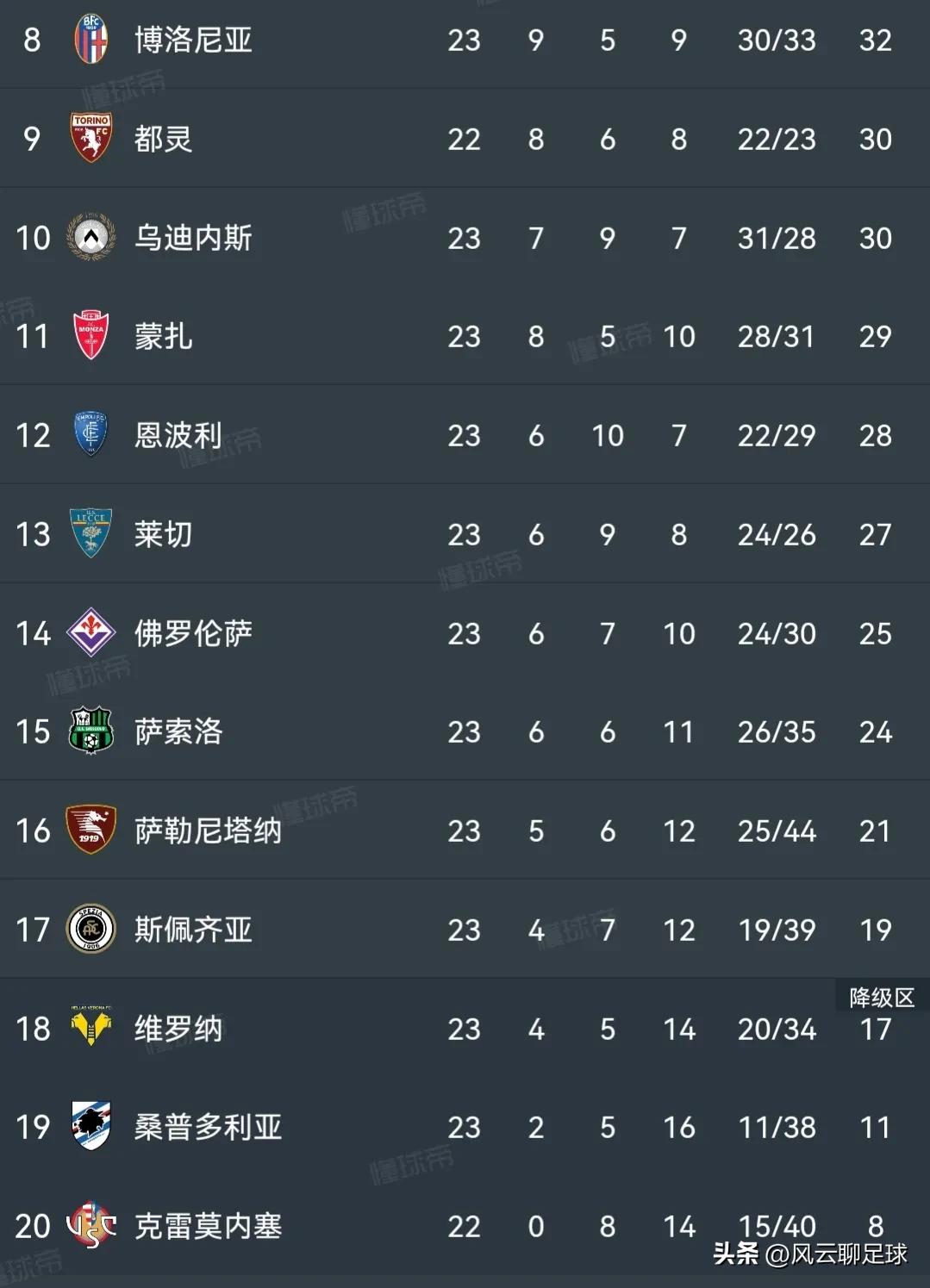 意甲最新积分榜那不勒斯扣分情况,尤文1-0那不勒斯登顶意甲积分榜