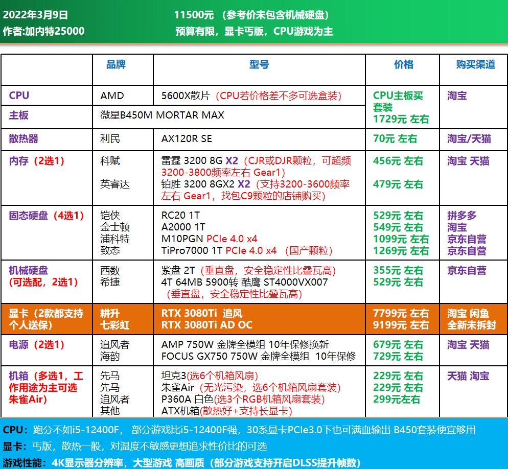 高端电脑diy装机配置单,1w元diy电脑最强配置单