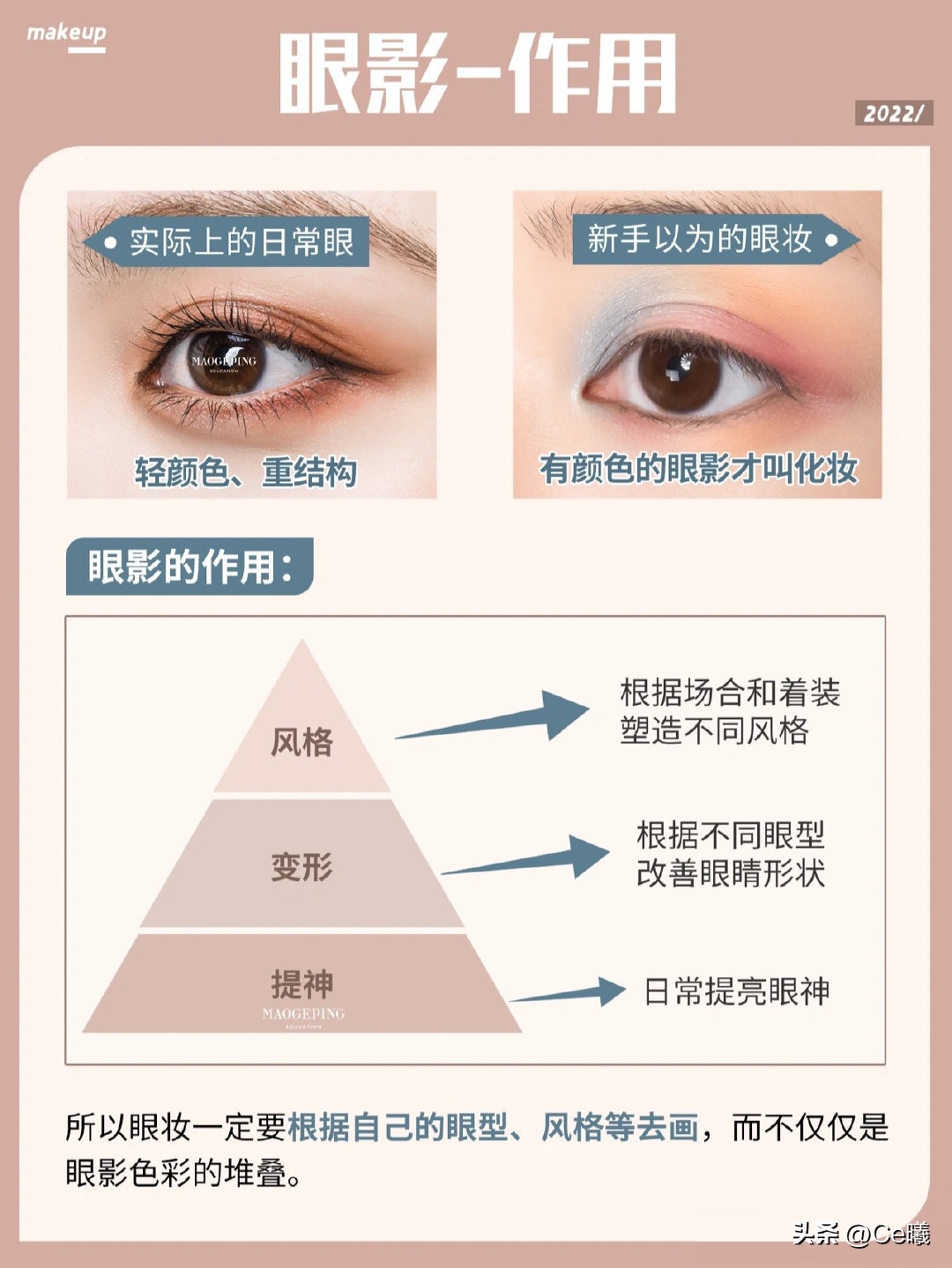 炯炯有神眼影,画眼影炯炯有神