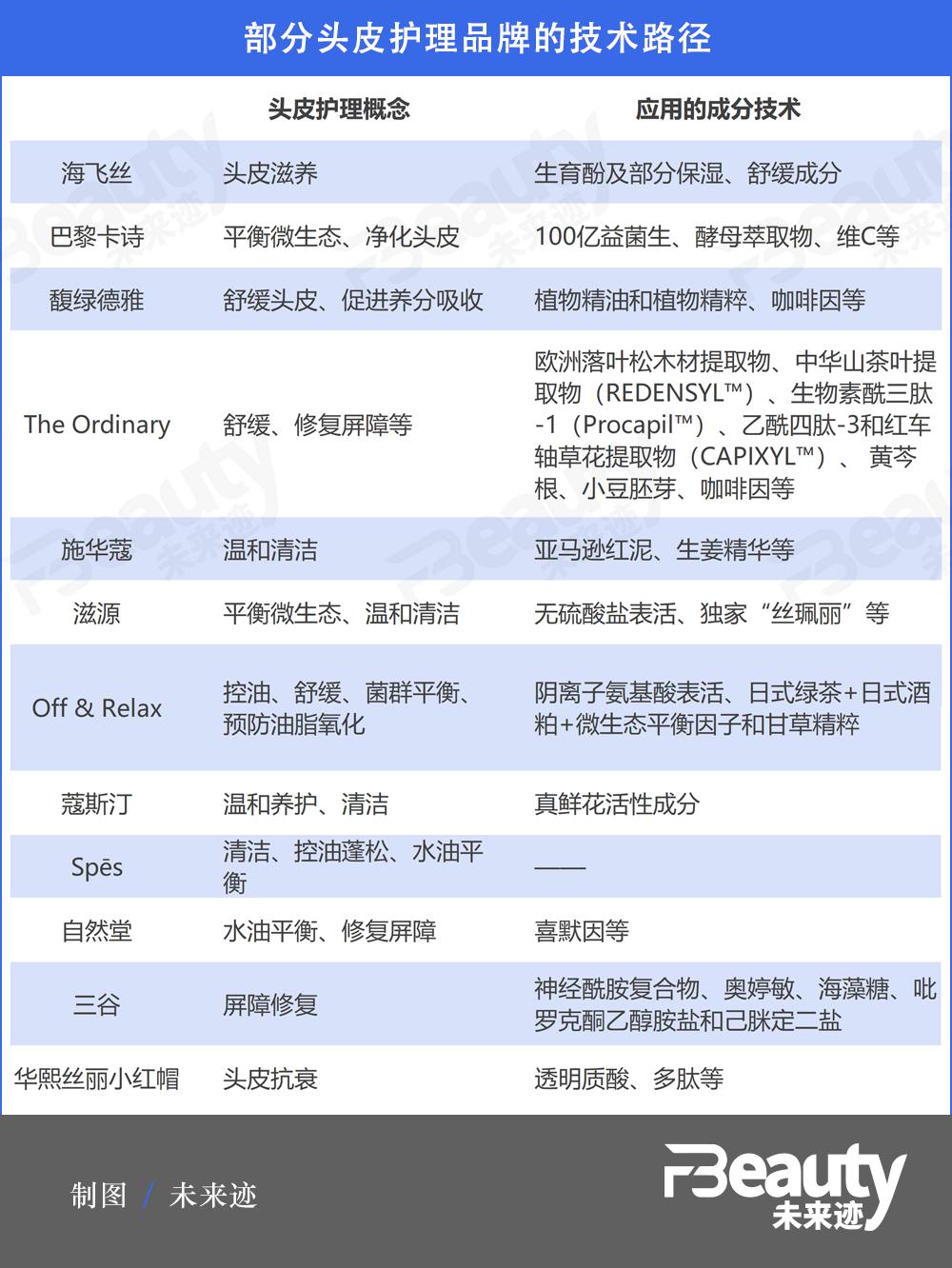 no.1洗发水法国,洗发水no1