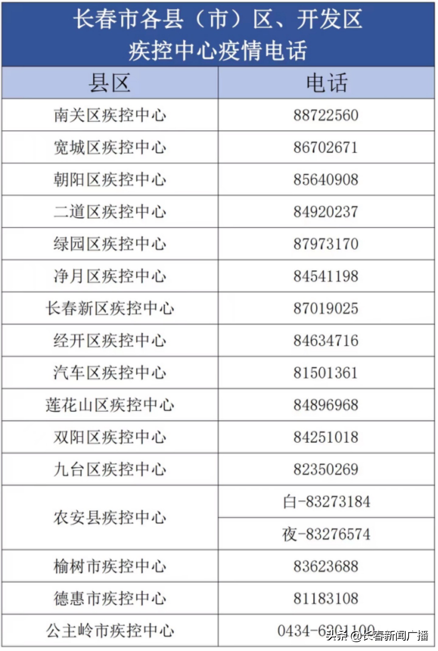 疫情防控机场注意事项,长春机场疫情防控最新出入政策