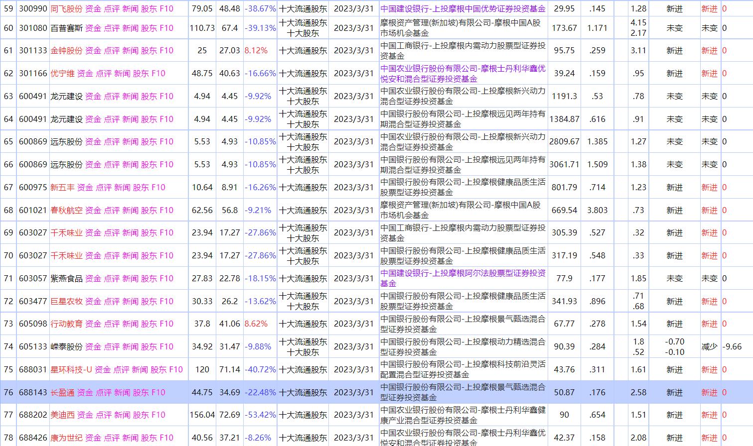 高盛大摩小摩排名,花旗高盛大摩小摩实力