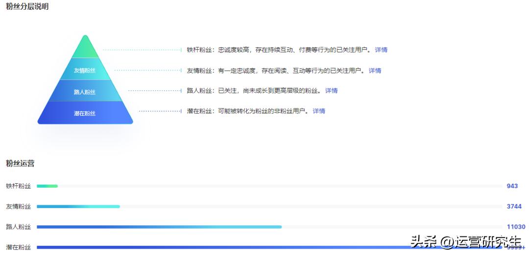 百家号5天能赚多少钱,百家号两个月真实收益