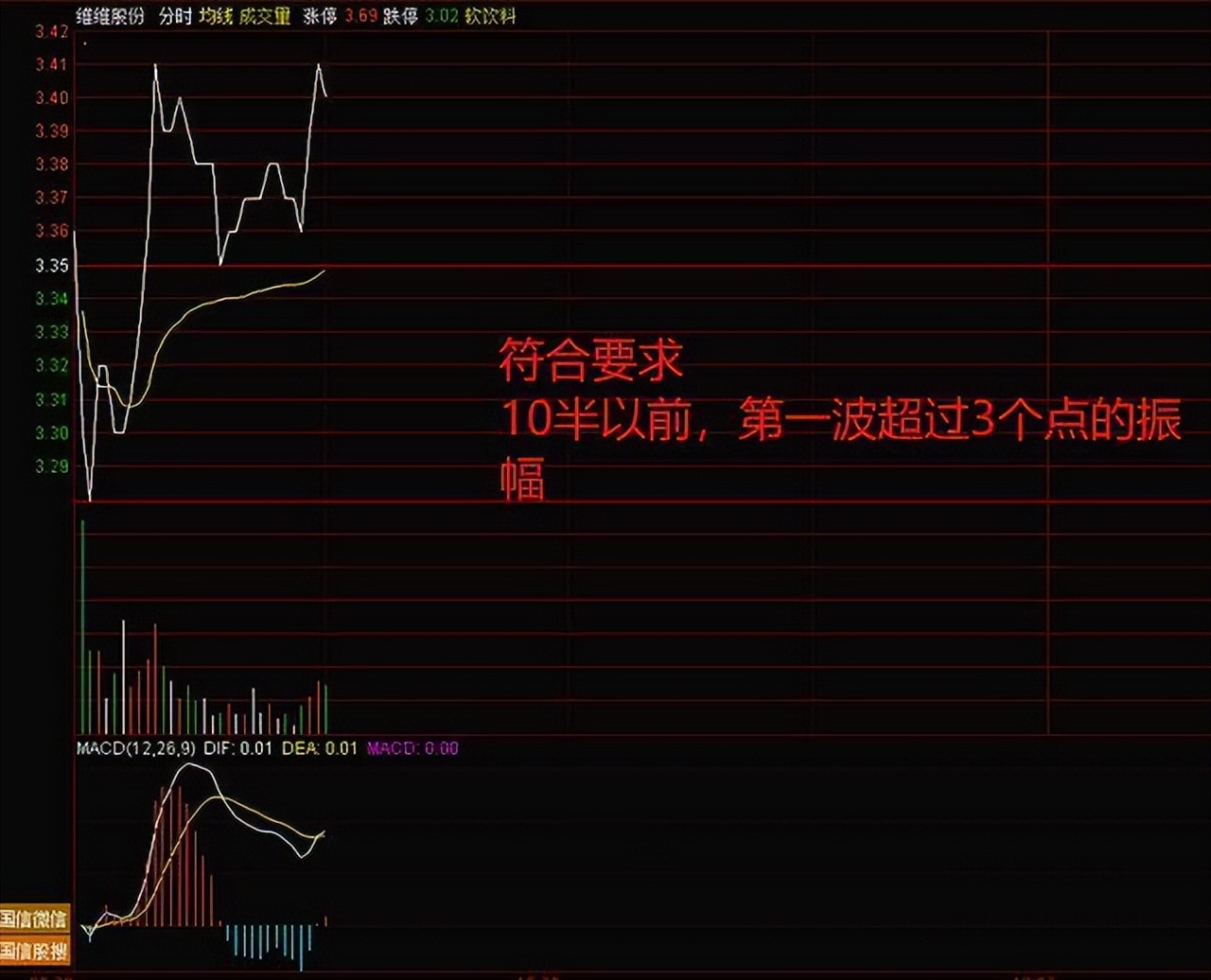 判断股票趋势最简单方法,每日股票看盘分析后期走势预测